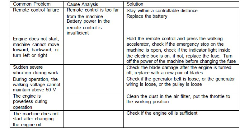 Common Problems and Solutions